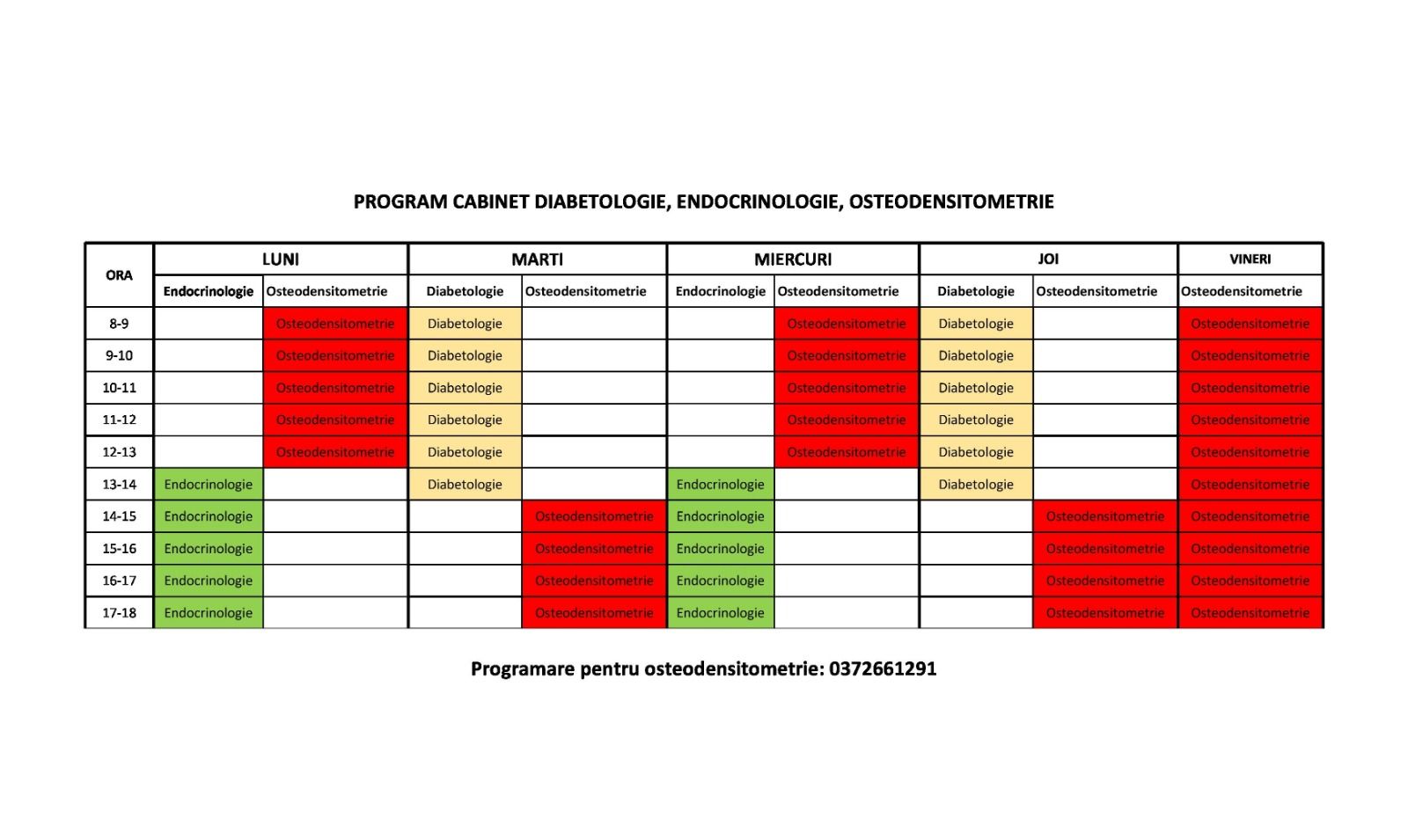 Program osteodensitometrie